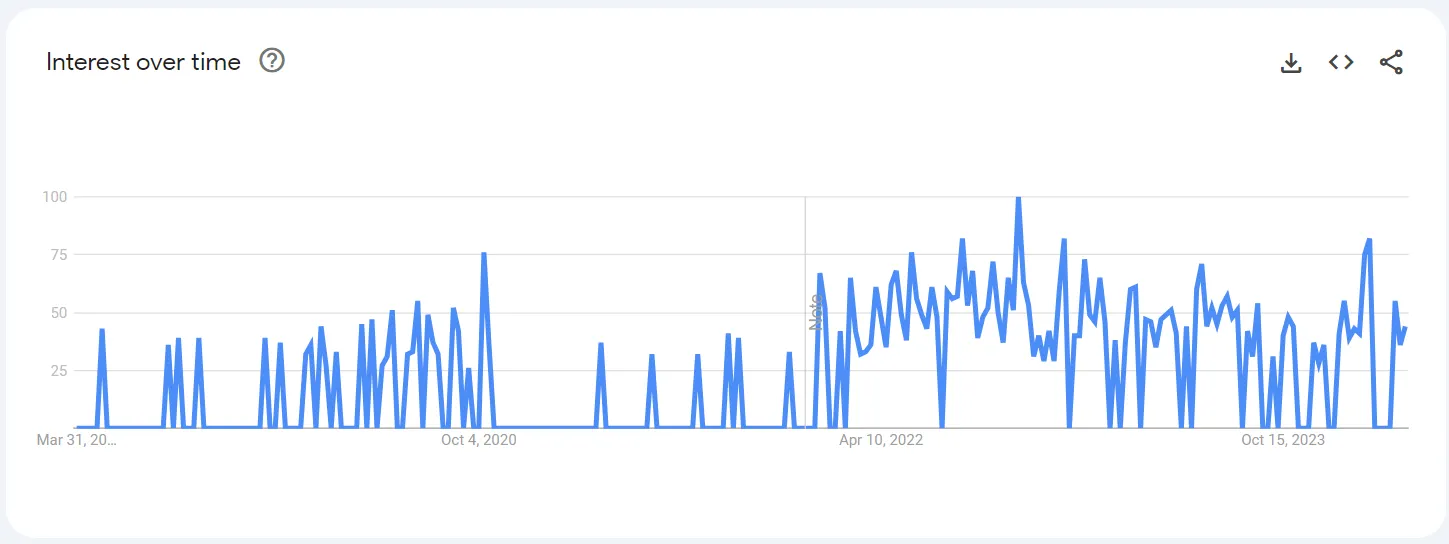 Airtable trends integration