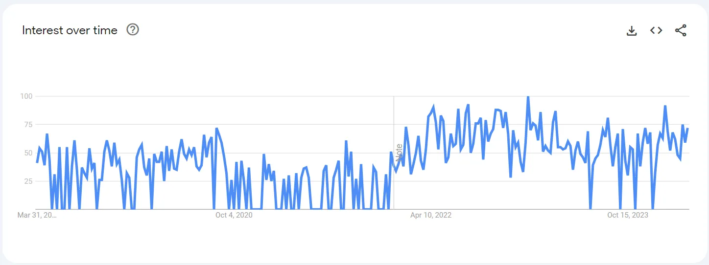 Asana trends integration