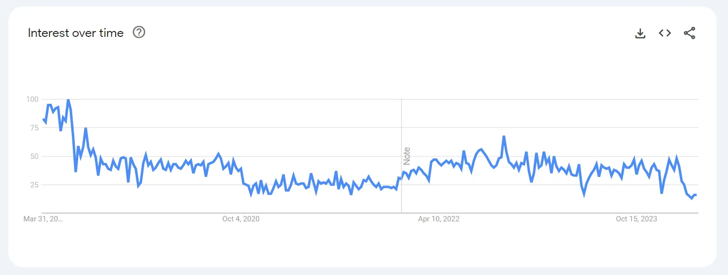 Intercom trends