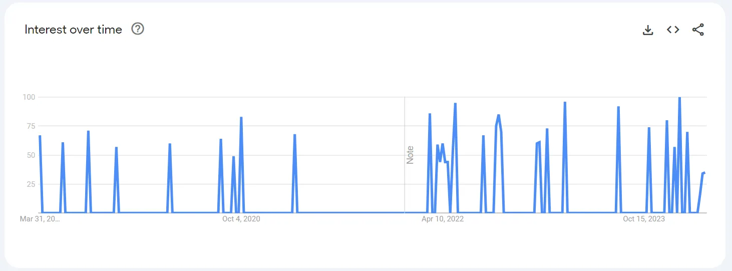 Intercom trends integration