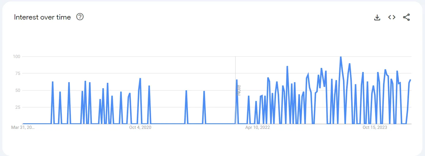 Monday trends integration