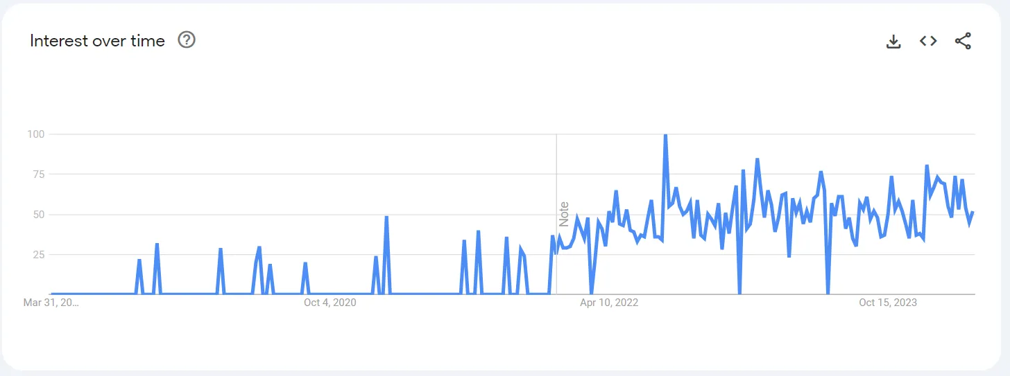 Notion trends integration