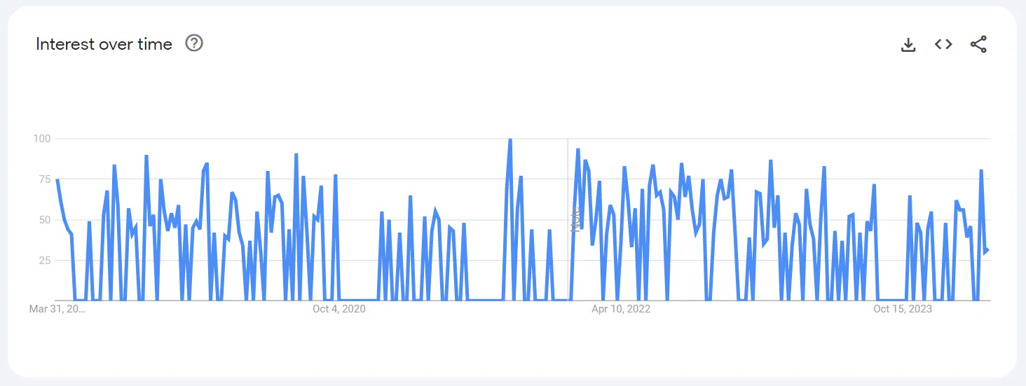 Trello trends integration